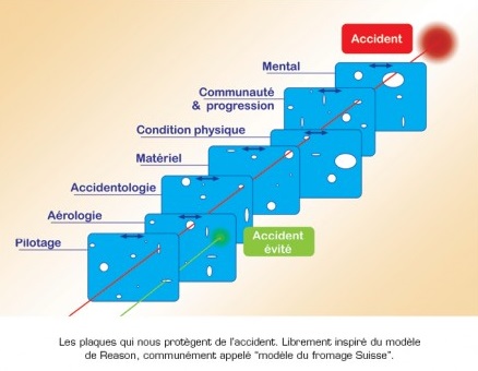 Carte à trous, accidentologie.