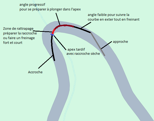 gauche étroit tactique