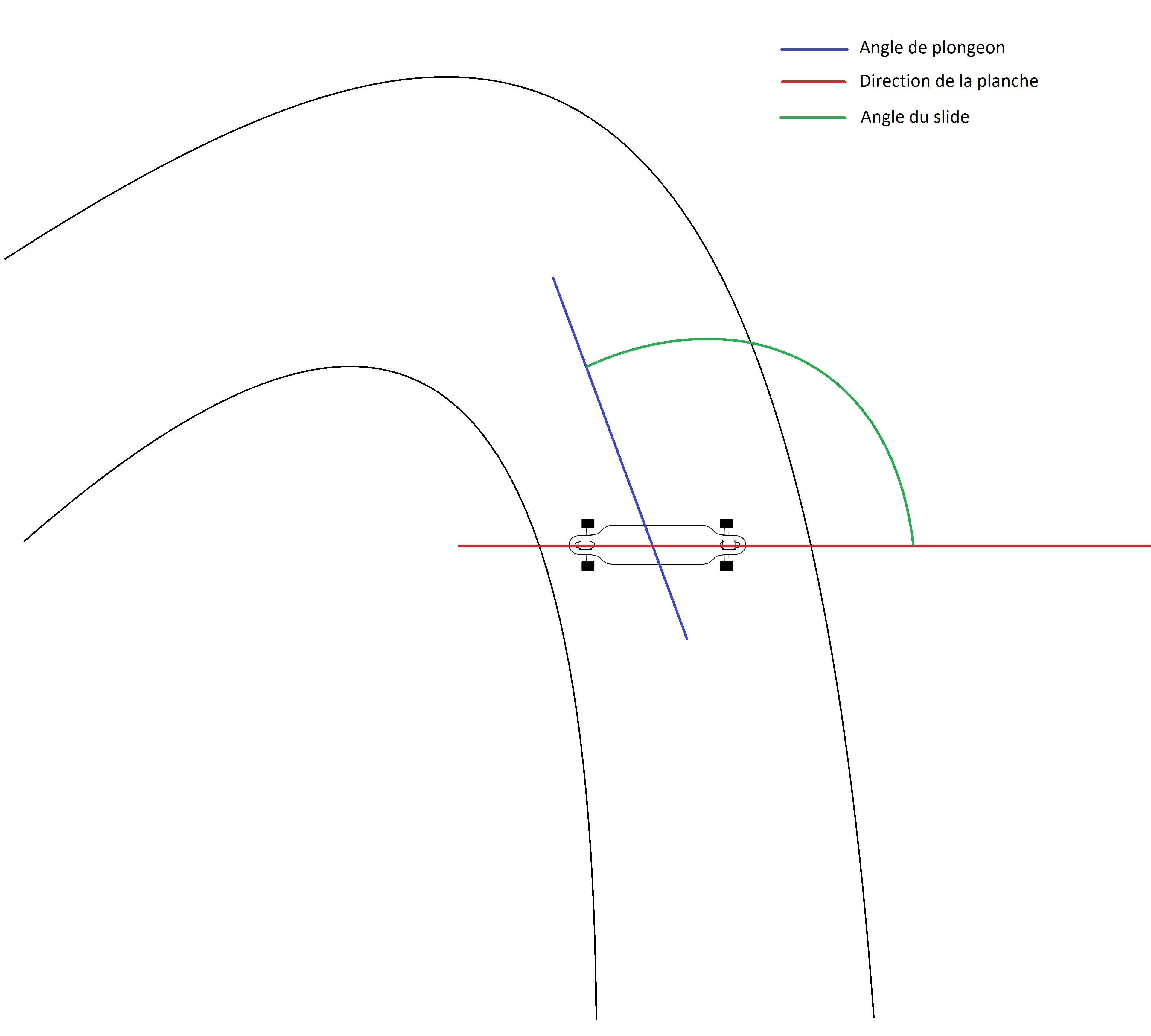 l'angle de slide